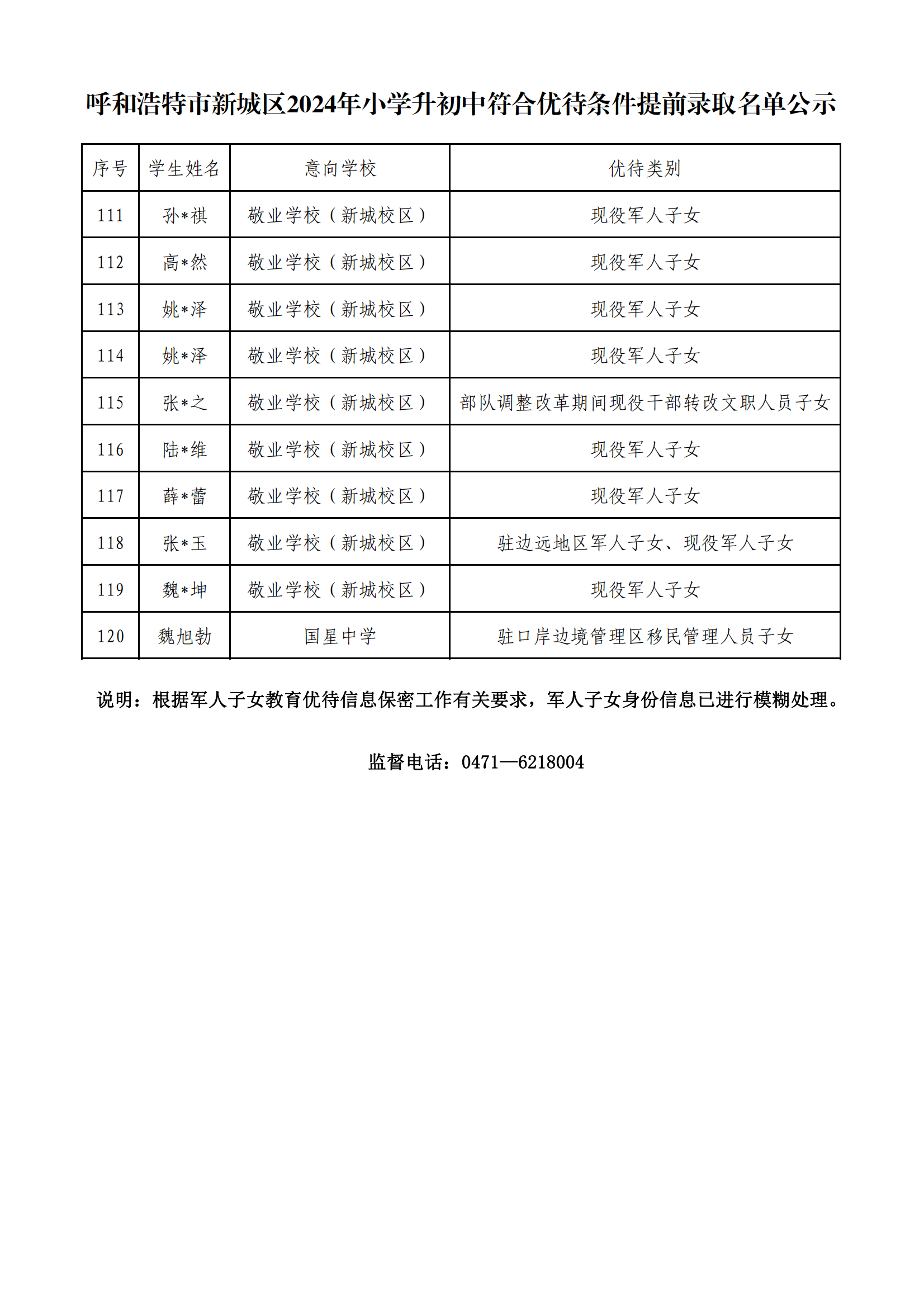 【正式公示】呼和浩特市新城區(qū)2024年小學升初中符合優(yōu)待條件提前錄取名單公示_05.png