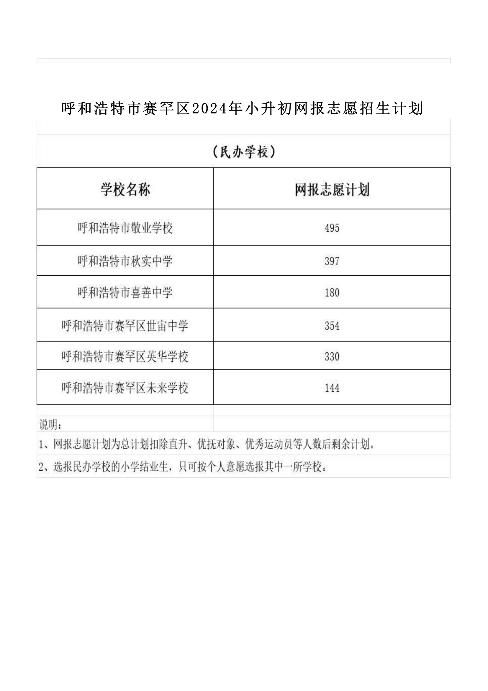 呼和浩特市賽罕區(qū)2024年小升初網(wǎng)報(bào)志愿招生計(jì)劃-1_01.png