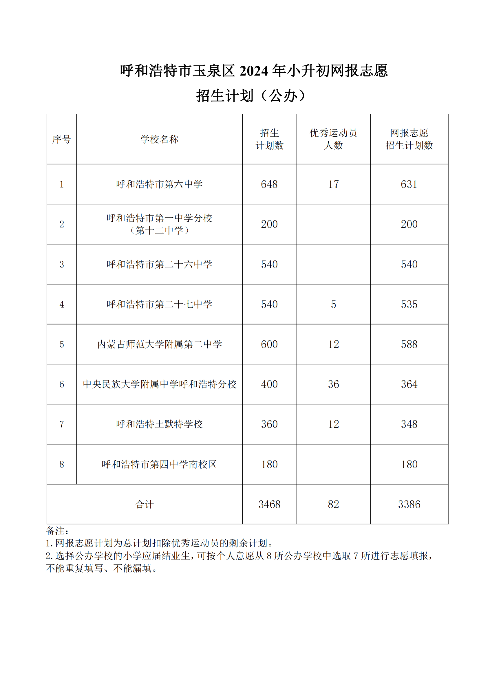 呼和浩特市玉泉區(qū)2024年小升初網(wǎng)報志愿招生計劃_00.png