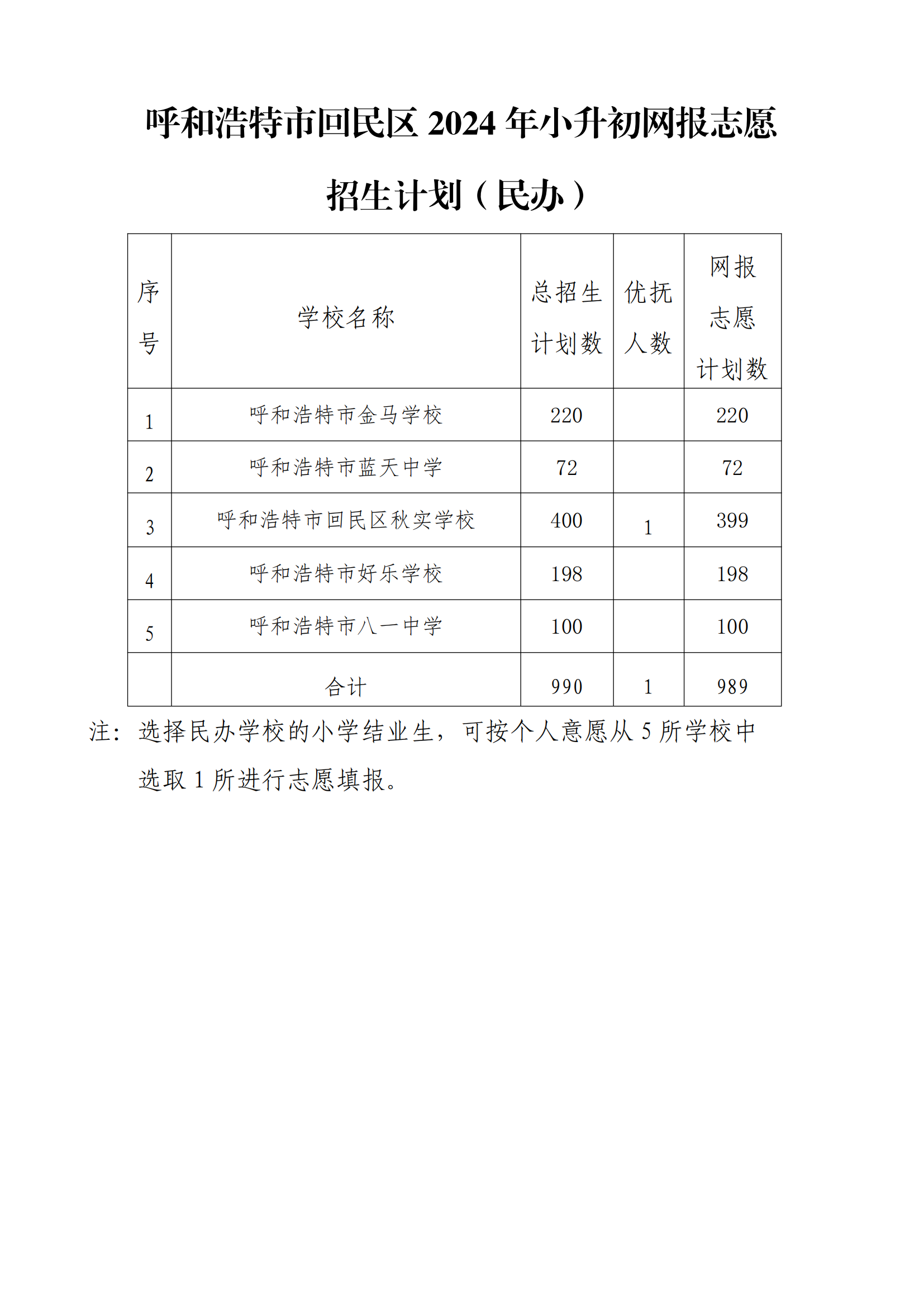 呼和浩特市回民區(qū)2024年小升初網(wǎng)報志愿招生計劃_01.png