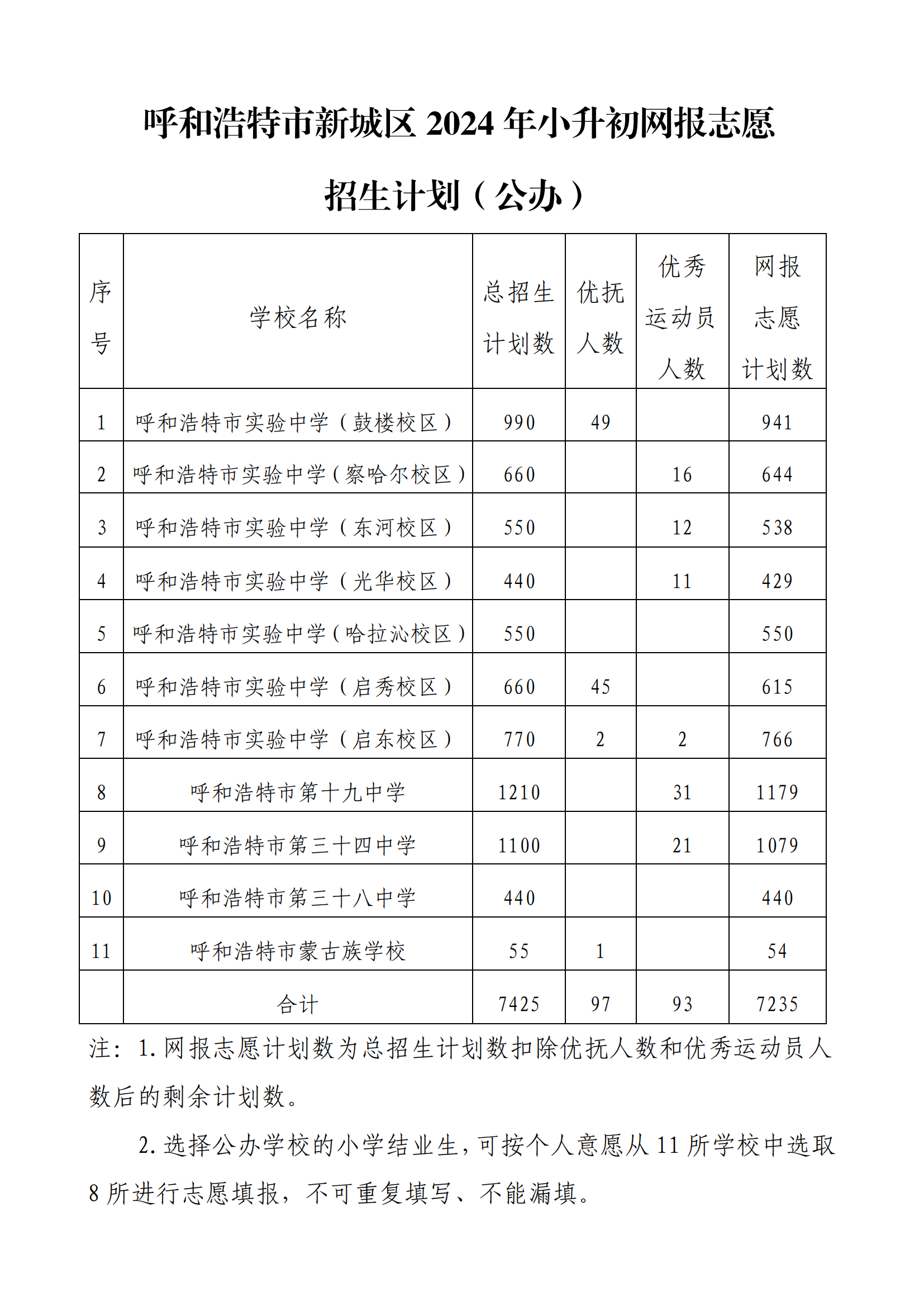 呼和浩特市新城區(qū)2024年小升初網(wǎng)報(bào)志愿招生計(jì)劃_00.png