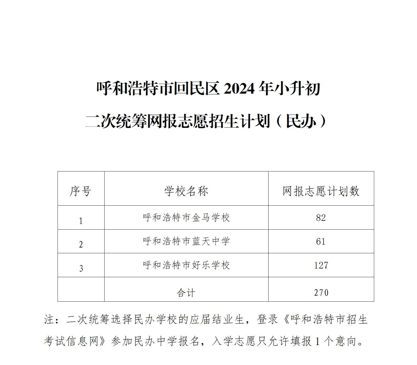 呼和浩特市回民區(qū)2024年小升初二次統(tǒng)籌網(wǎng)報(bào)志愿招生計(jì)劃_02.png