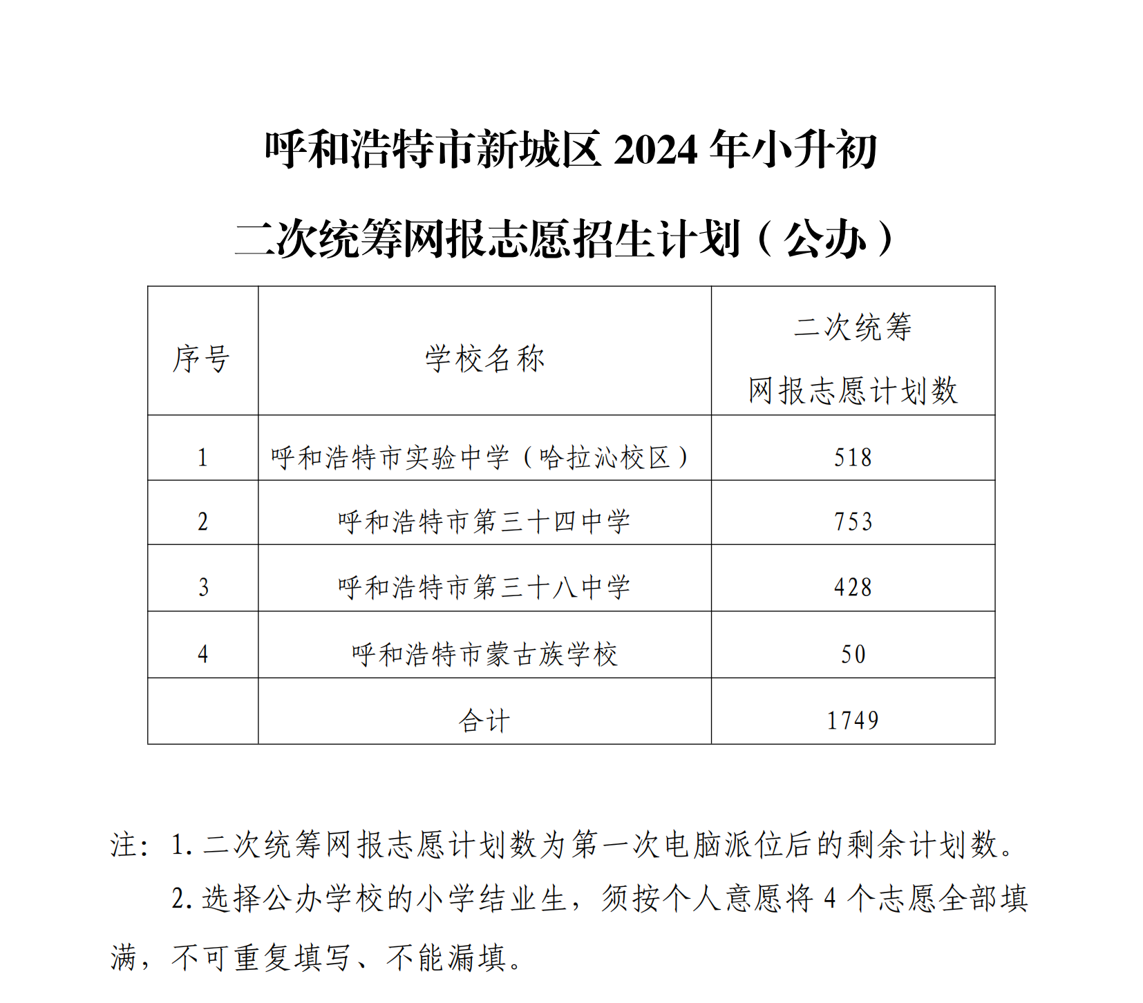 呼和浩特市新城區(qū)2024年小升初二次統(tǒng)籌網(wǎng)報(bào)志愿招生計(jì)劃_00.png