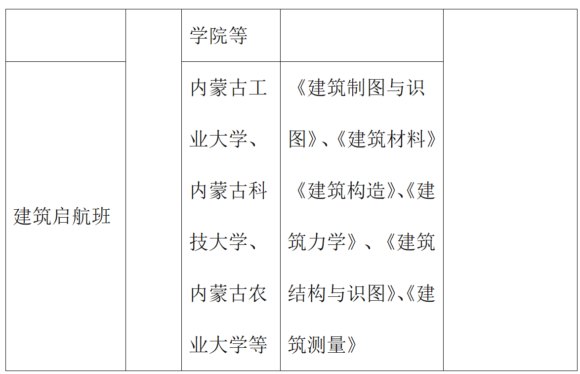 呼和浩特市現(xiàn)代信息技術(shù)學(xué)校 - 副本_11.png