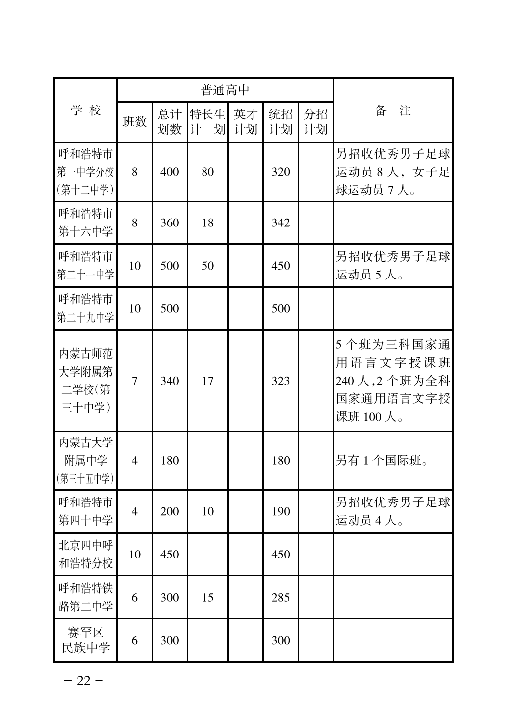 2024年高中招生網(wǎng)上志愿填報指導(dǎo)手冊_25.png