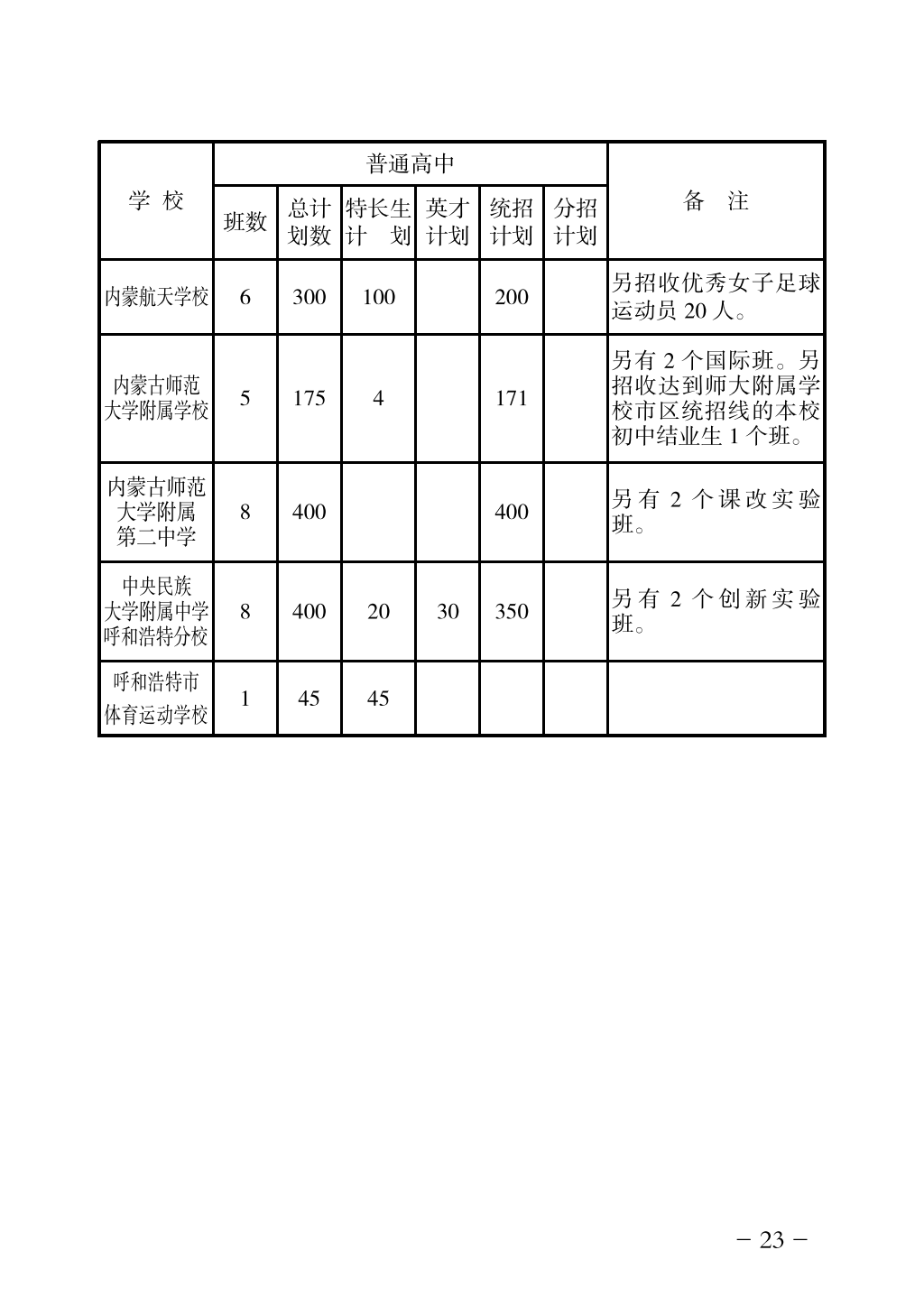 2024年高中招生網(wǎng)上志愿填報指導(dǎo)手冊_26.png