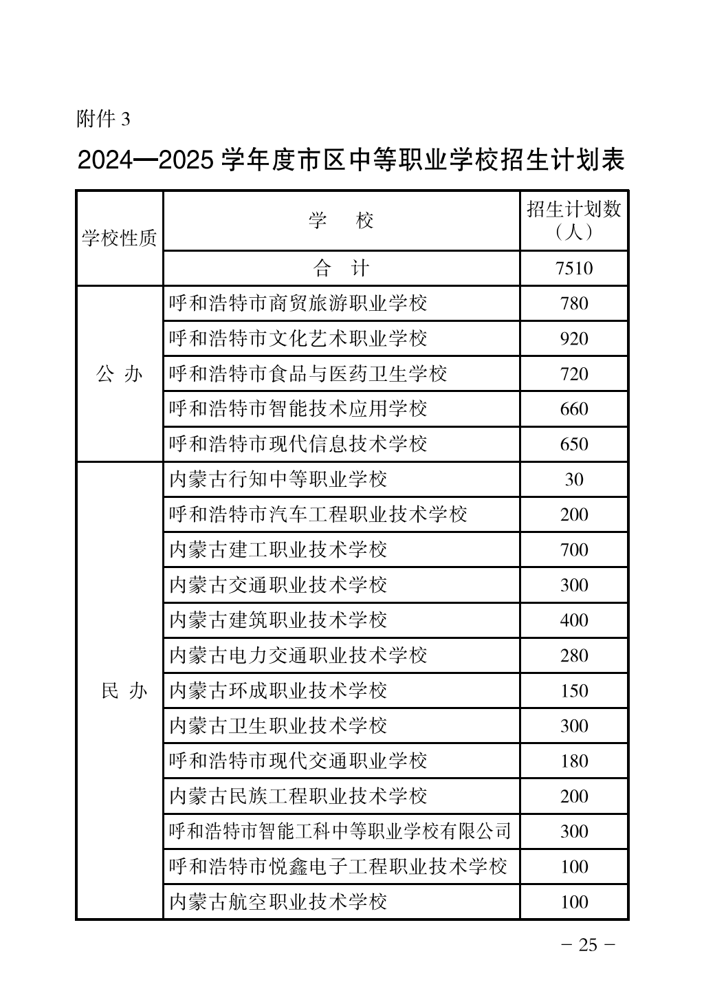 2024年高中招生網(wǎng)上志愿填報指導(dǎo)手冊_28.png