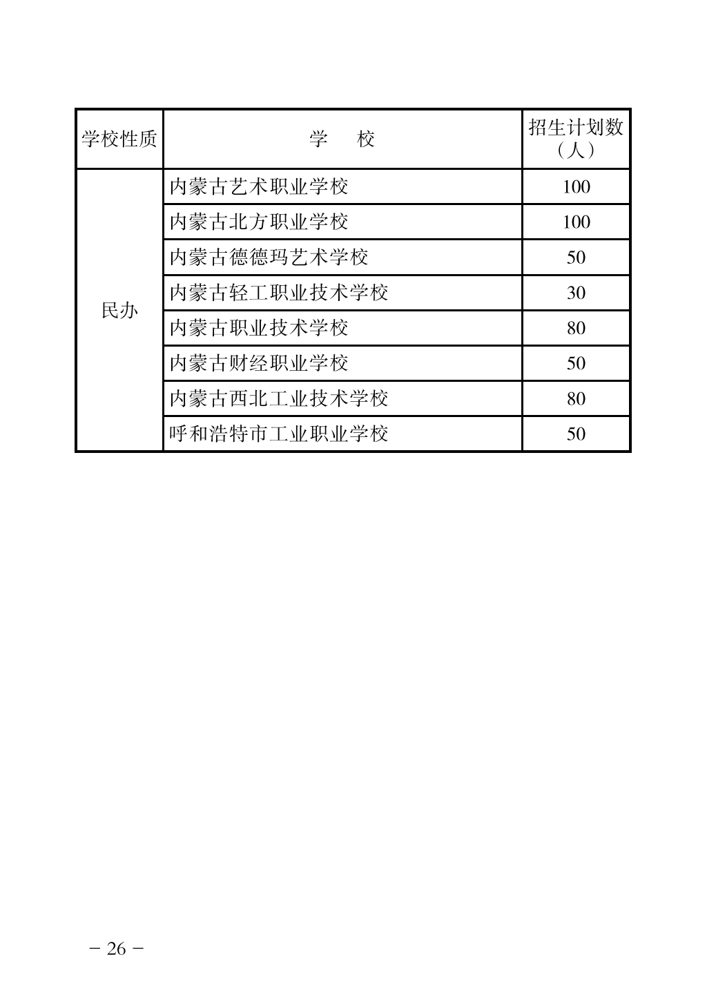 2024年高中招生網(wǎng)上志愿填報指導(dǎo)手冊_29.png