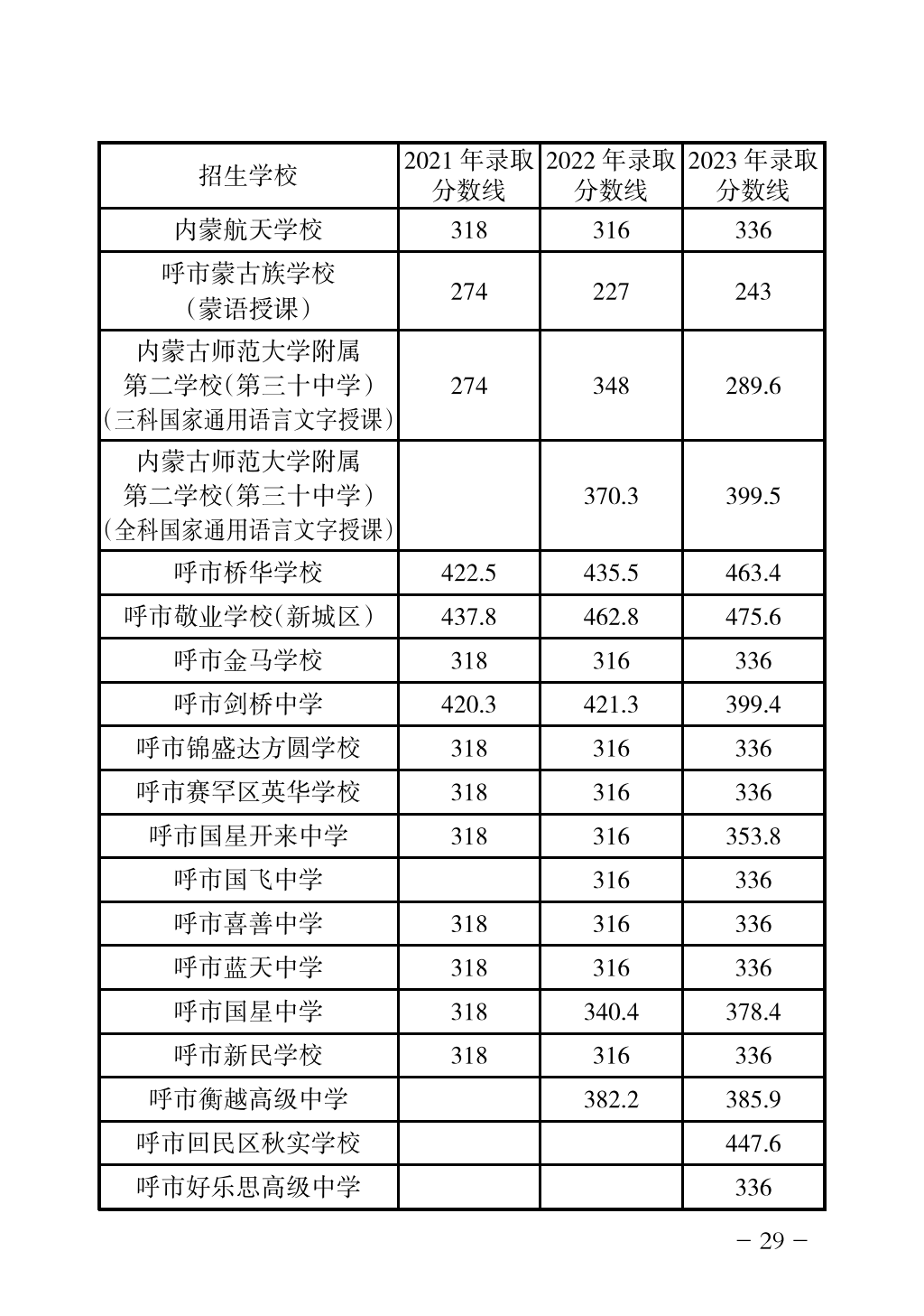 2024年高中招生網(wǎng)上志愿填報指導(dǎo)手冊_32.png