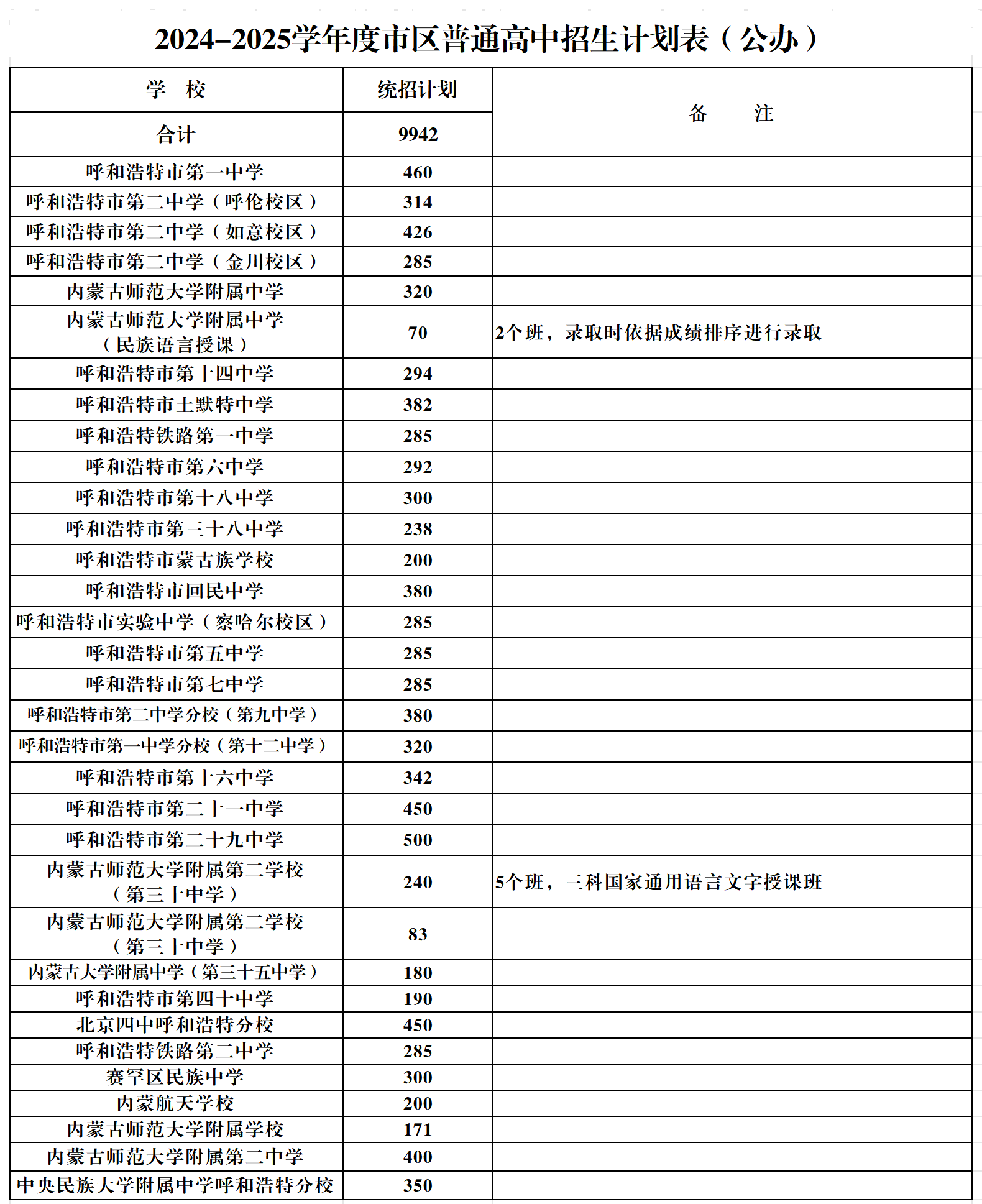 2024—2025學(xué)年度市區(qū)普通高中招生計(jì)劃表（公辦）_Sheet1.png