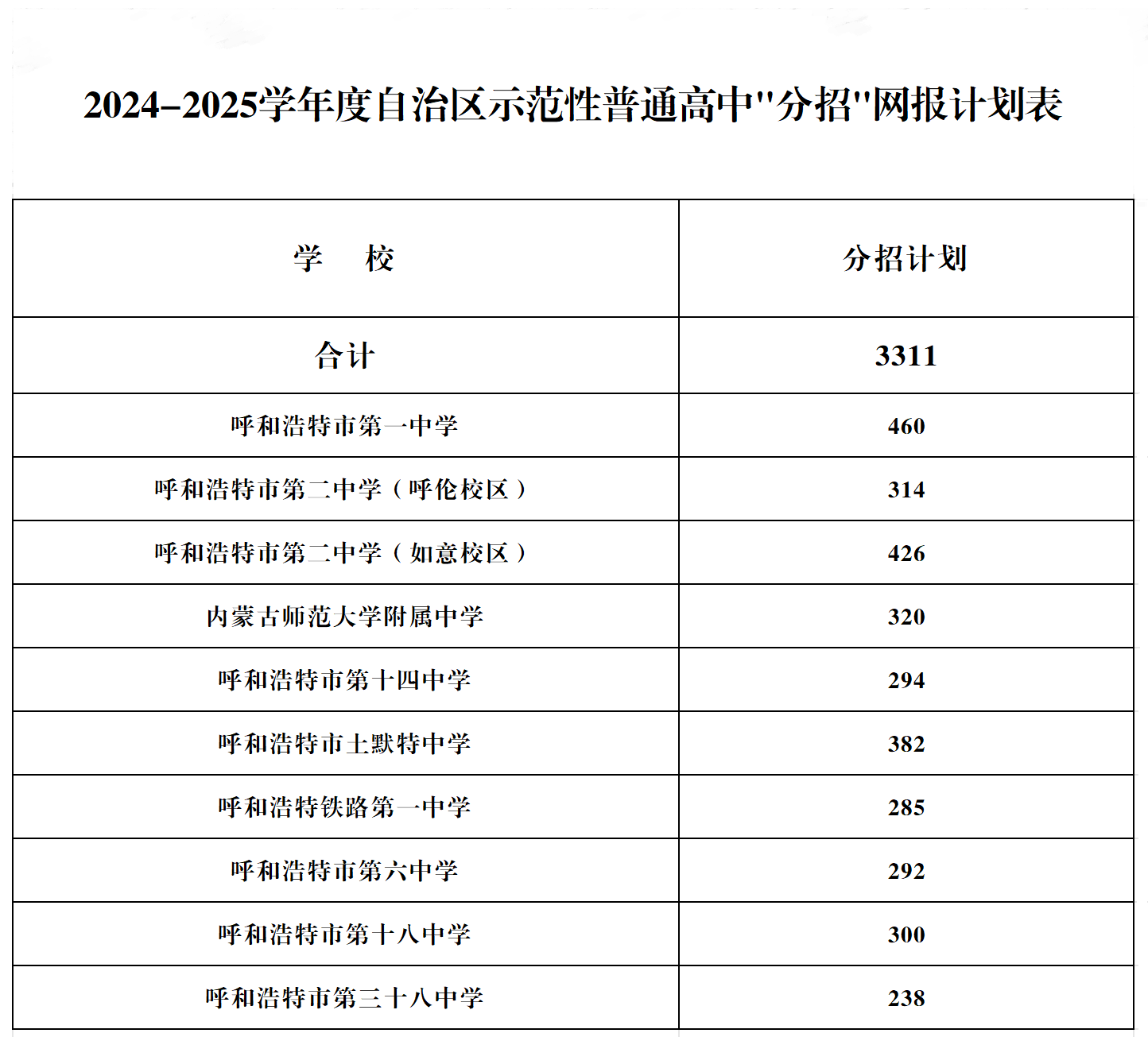 2024—2025學年度自治區(qū)示范性普通高中分招網(wǎng)報計劃表_Sheet1.png