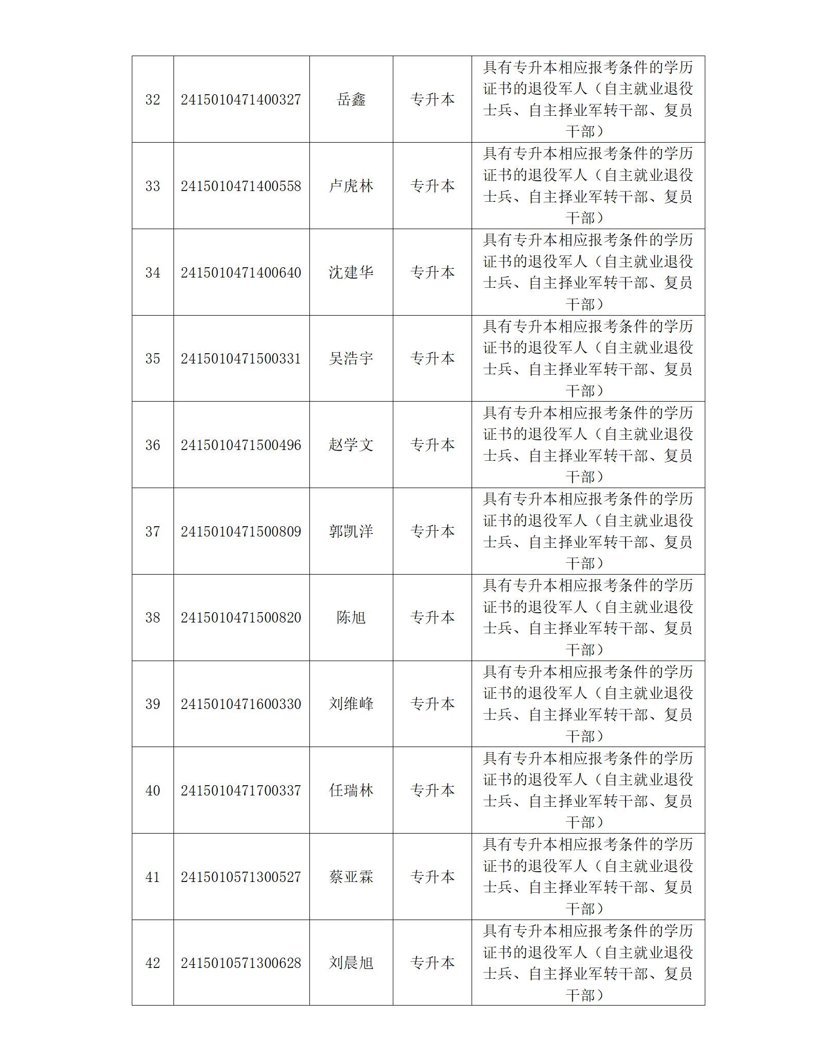 2024年內(nèi)蒙古自治區(qū)成人高校招生呼和浩特市免試生資格考生名單_05.png