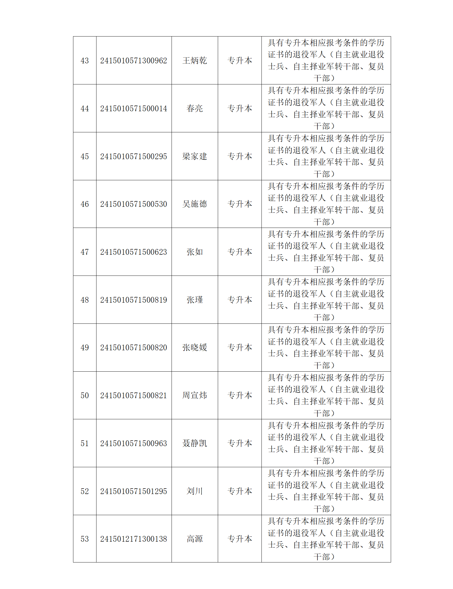 2024年內(nèi)蒙古自治區(qū)成人高校招生呼和浩特市免試生資格考生名單_06.png