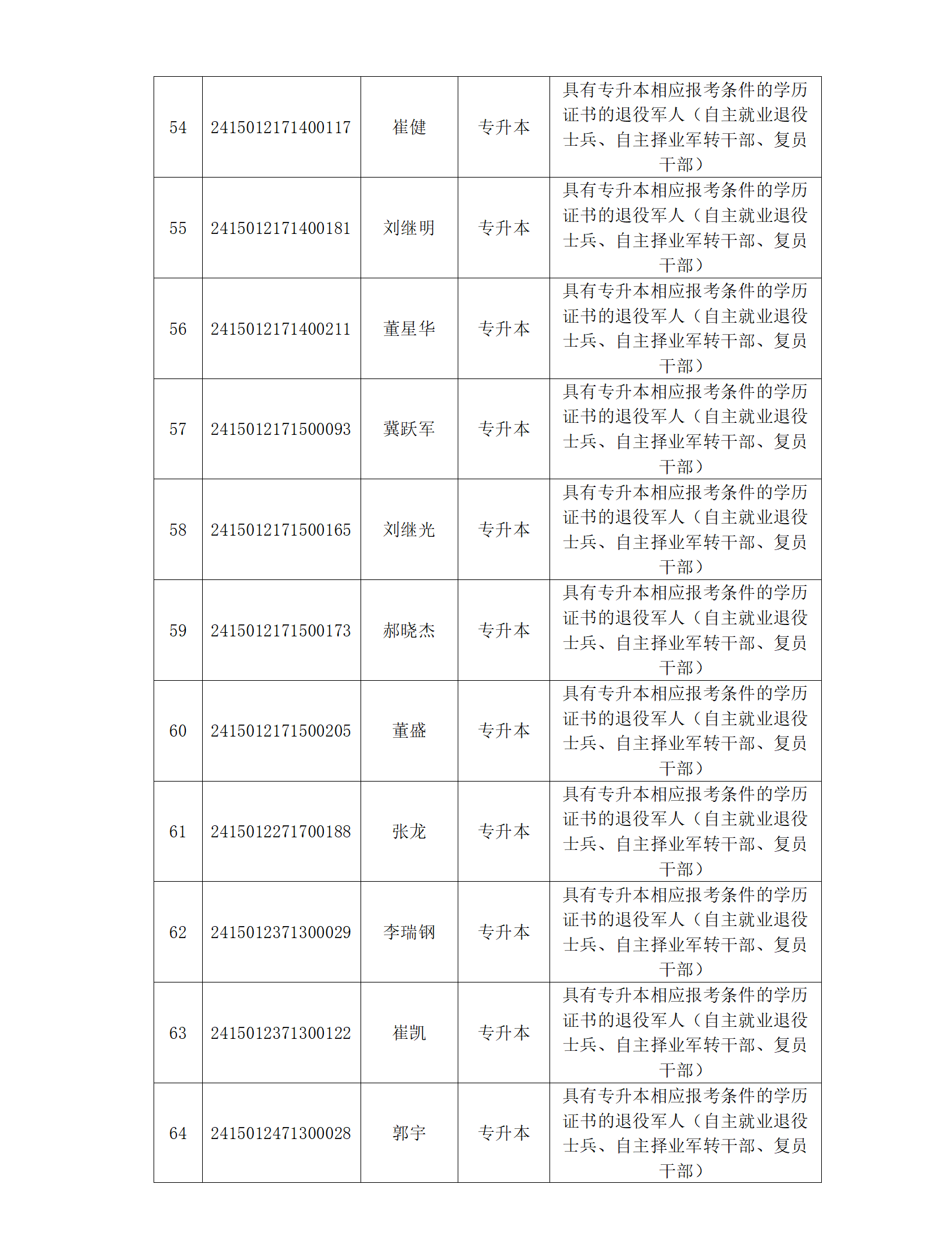 2024年內(nèi)蒙古自治區(qū)成人高校招生呼和浩特市免試生資格考生名單_07.png