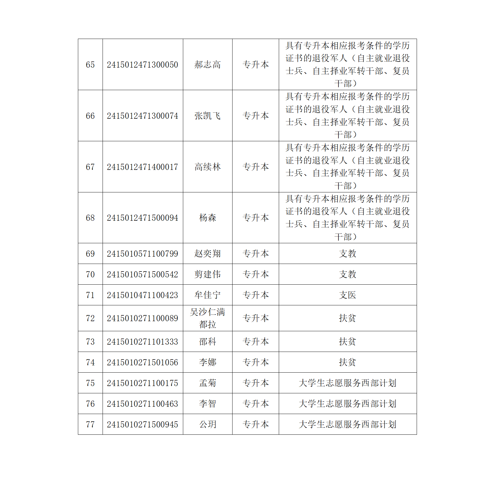 2024年內(nèi)蒙古自治區(qū)成人高校招生呼和浩特市免試生資格考生名單_08.png