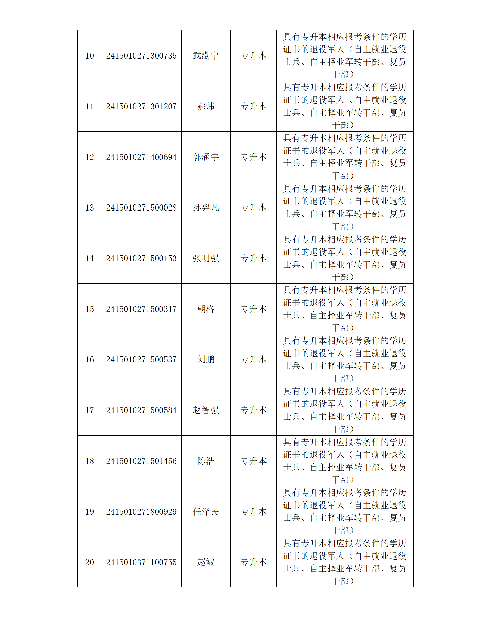 2024年內(nèi)蒙古自治區(qū)成人高校招生呼和浩特市免試生資格考生名單_03.png