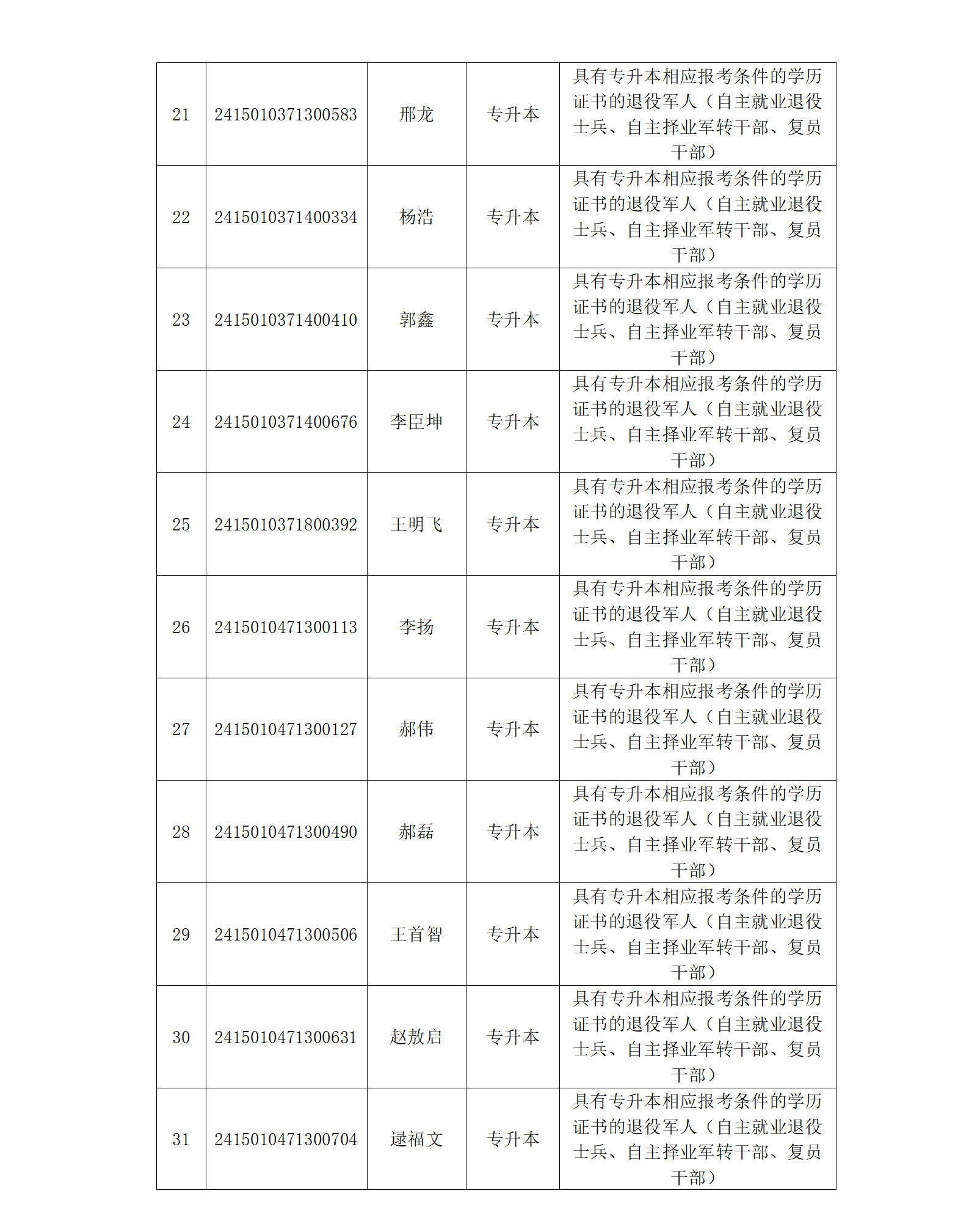 2024年內(nèi)蒙古自治區(qū)成人高校招生呼和浩特市免試生資格考生名單_04.png